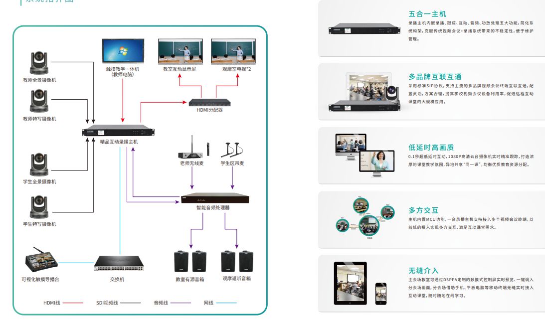 迪士普智慧教育整體解決方