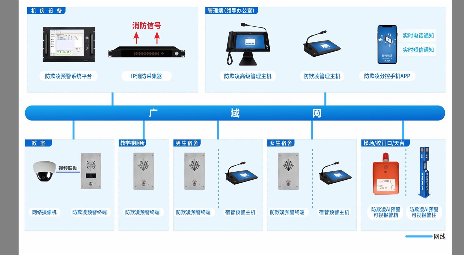 校園AI防欺凌預(yù)警系統(tǒng)